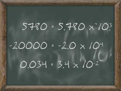 Examples of some typical decimal numbers in scientific notation