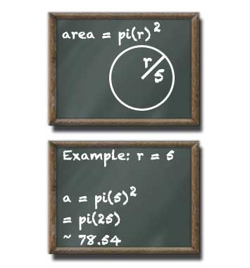 circle area on chalkboard