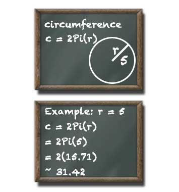 circle circumference on chalkboard