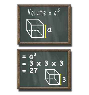 cube volume on chalkboard