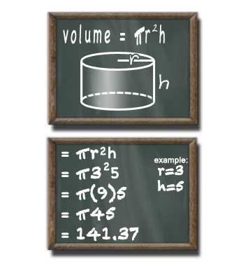 Cylinder Volume on chalkboard