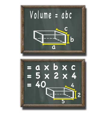 volume of a rectangular prism on chalkboard